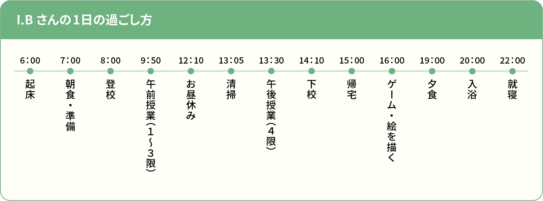 I.Bさんのとある1日