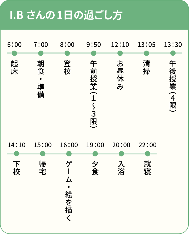 I.Bさんのとある1日