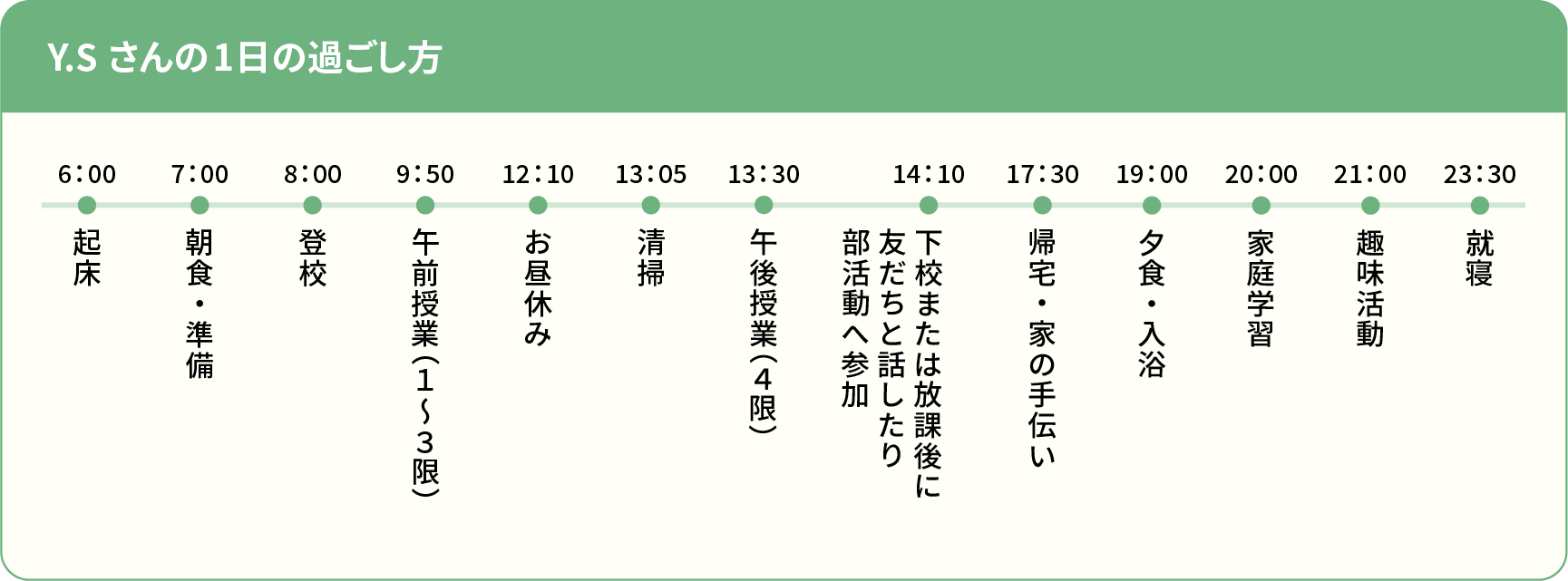 Y.Sさんのとある1日