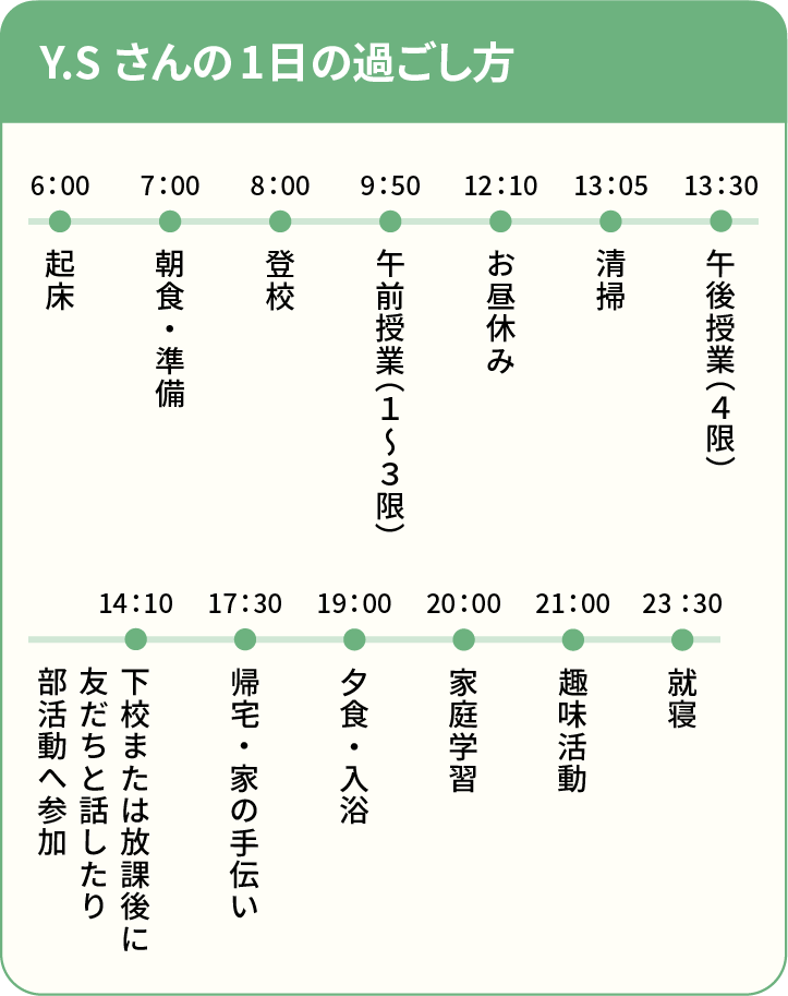 Y.Sさんのとある1日